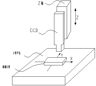 Visual detection device for press fitting sheet of engine cylinder locking plate