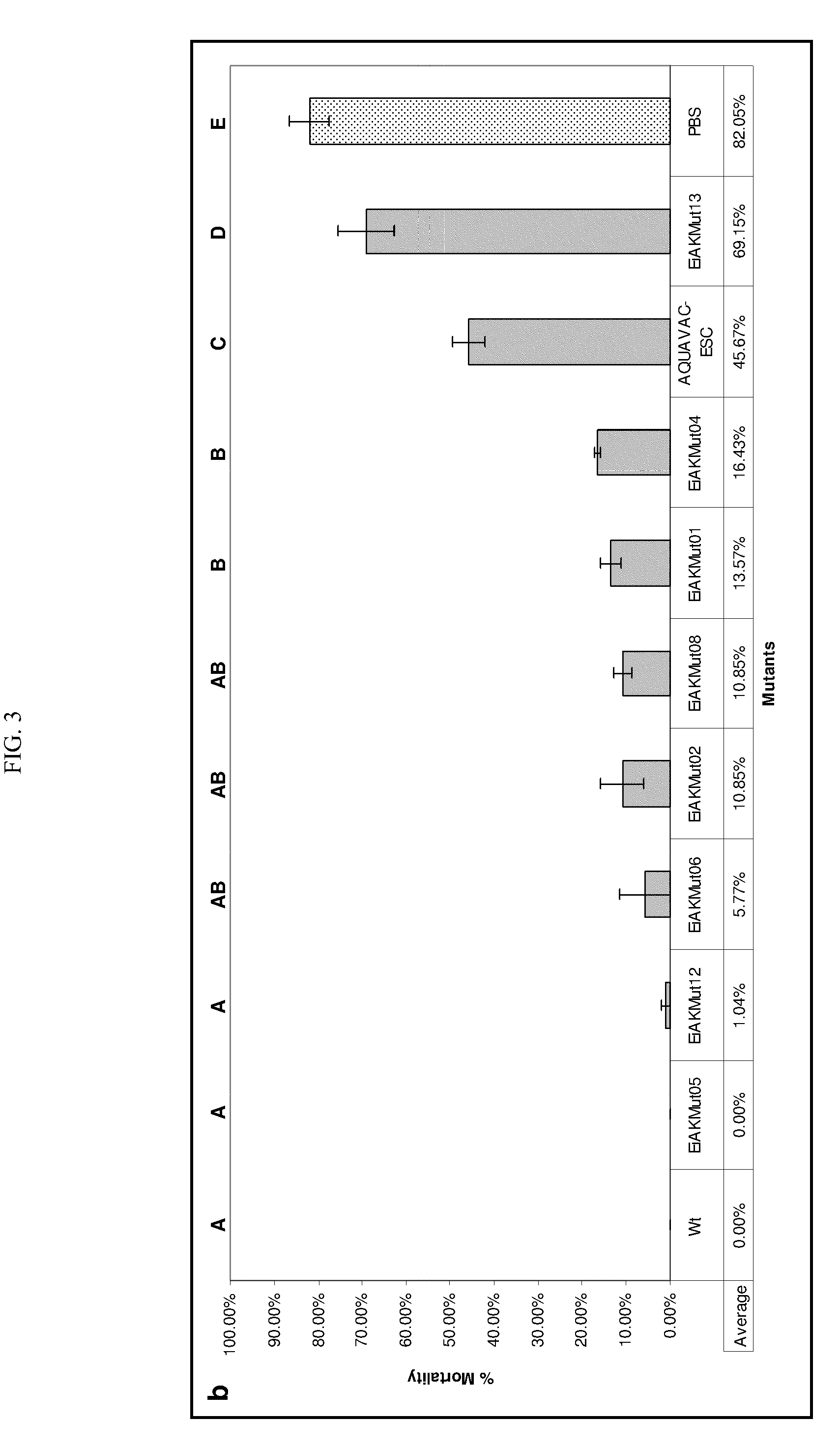 Live attenuated catfish vaccine and method of making
