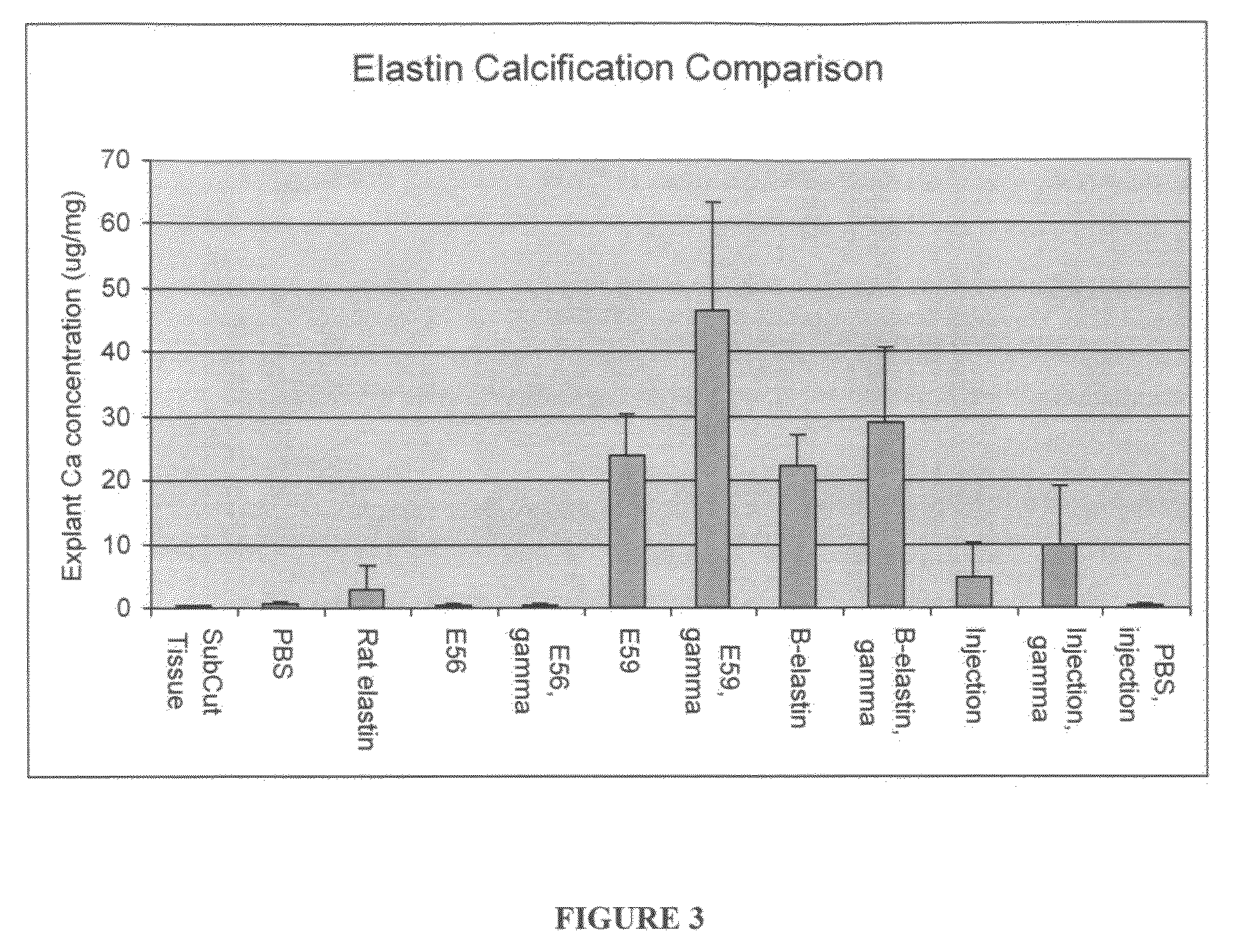 Compositions and methods for soft tissue augmentation