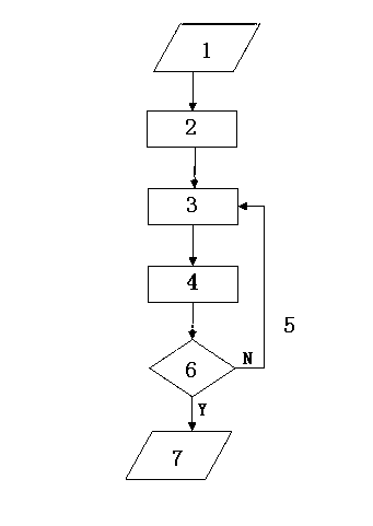Double-bit-check coding and decoding method