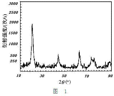 Titanium dioxide for denitration catalyst and preparation method of titanium dioxide