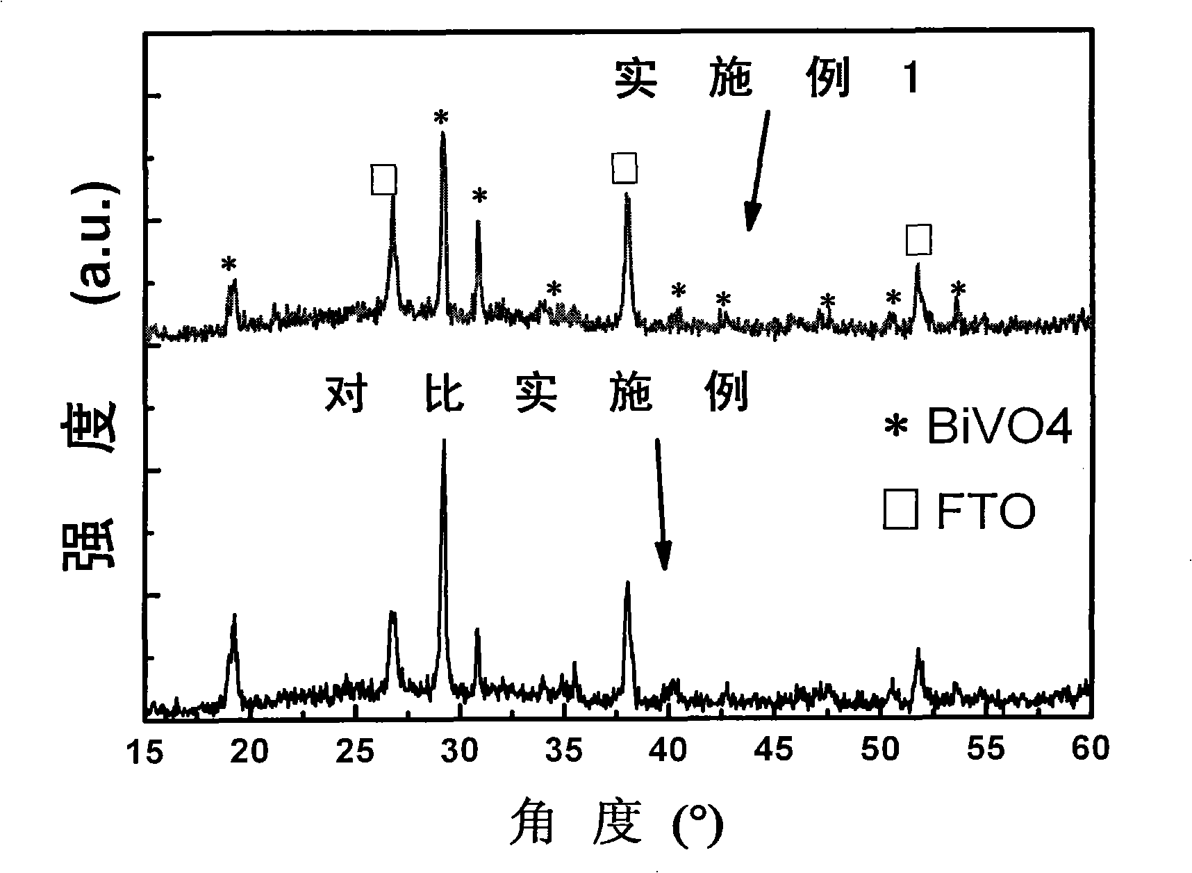 BiVO4 nano photoelectrode and application thereof in hydrogen production from water splitting