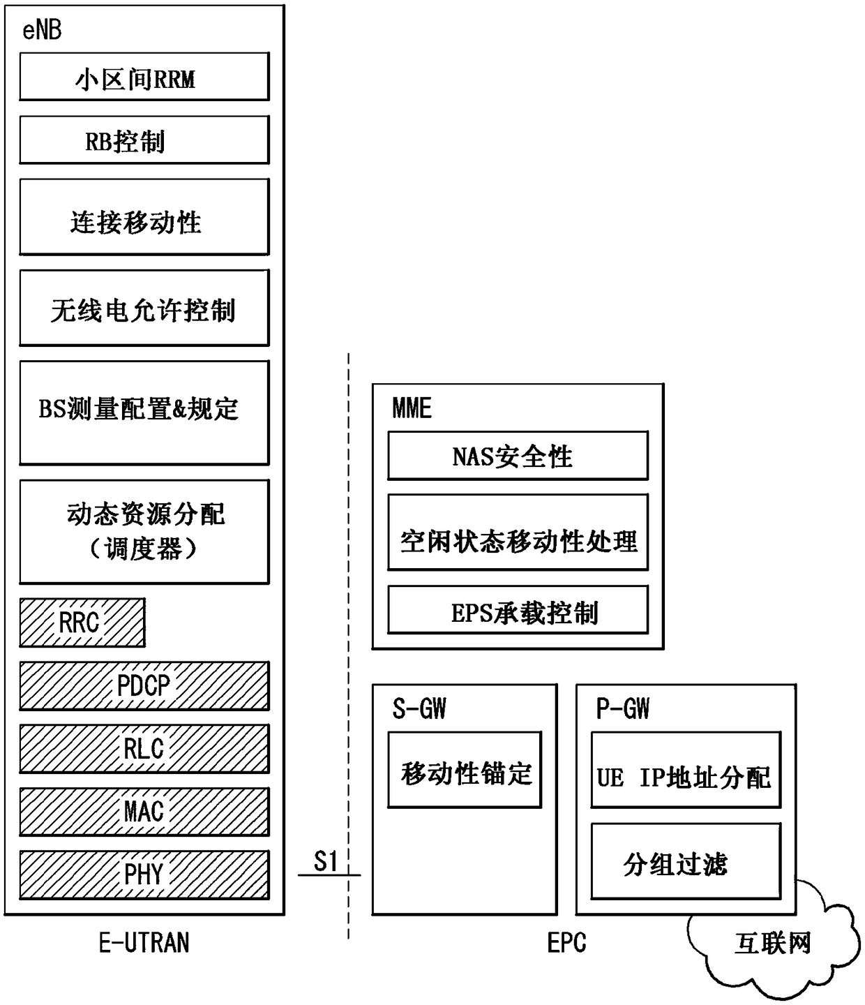 Method for interworking between networks in wireless communication system and apparatus therefor