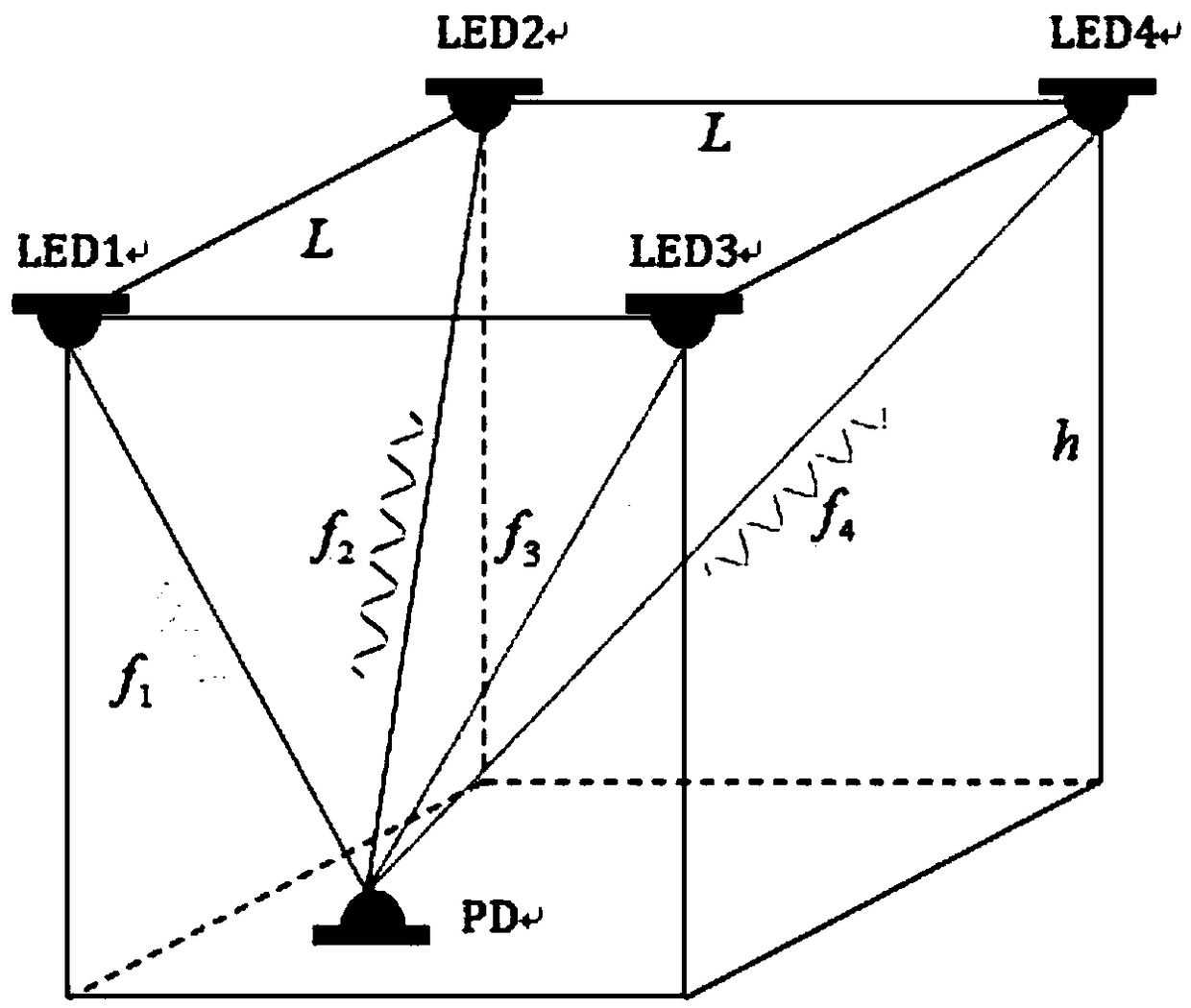 Indoor visible light positioning method based on neural network and received signal intensity