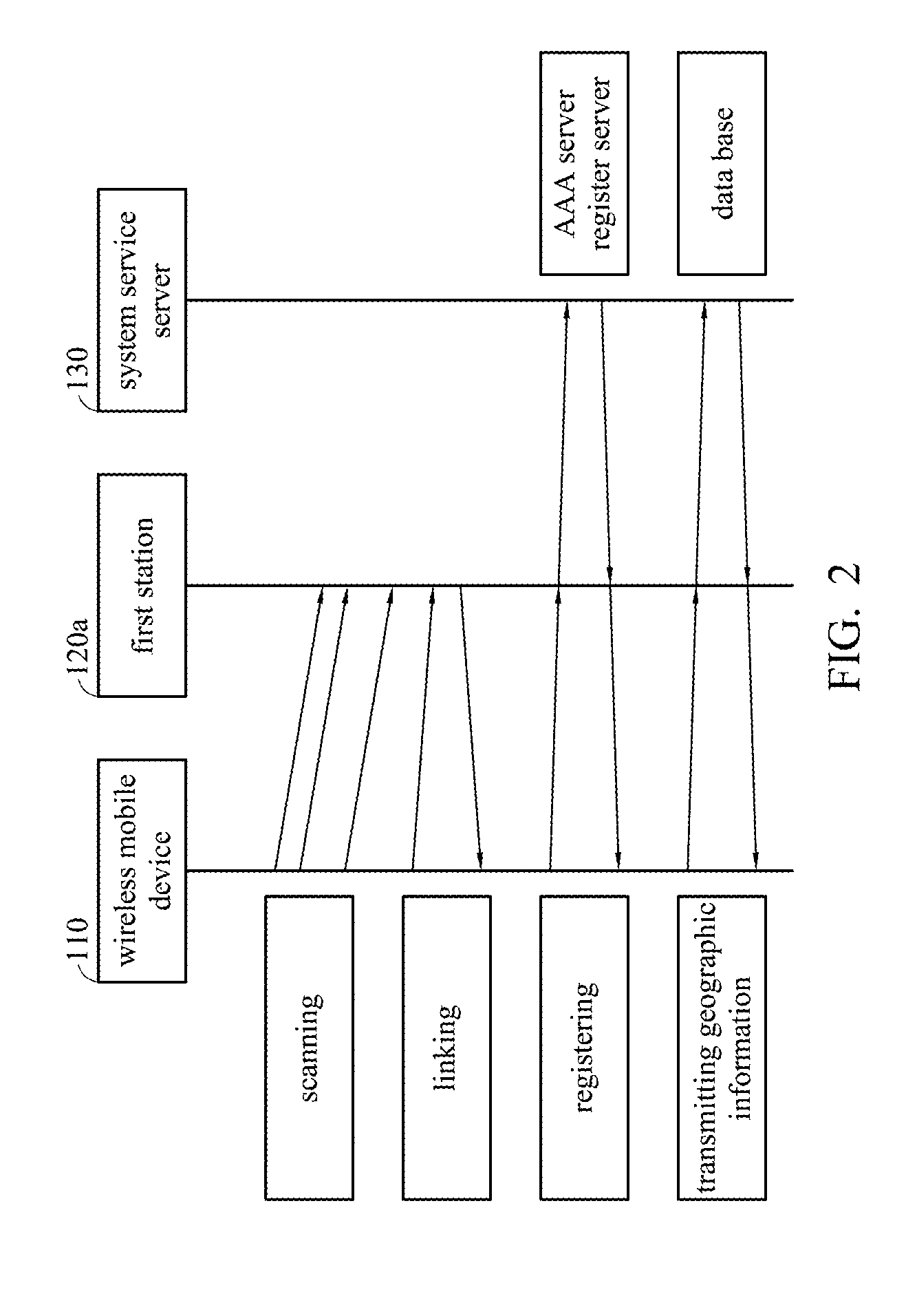 Wireless communication system for improving the handoff of the wireless mobile device according to geographic information and a method for improving handoff