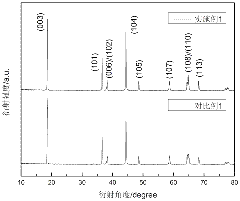 Method of lithium vanadium phosphate-coated ternary material of lithium ion battery