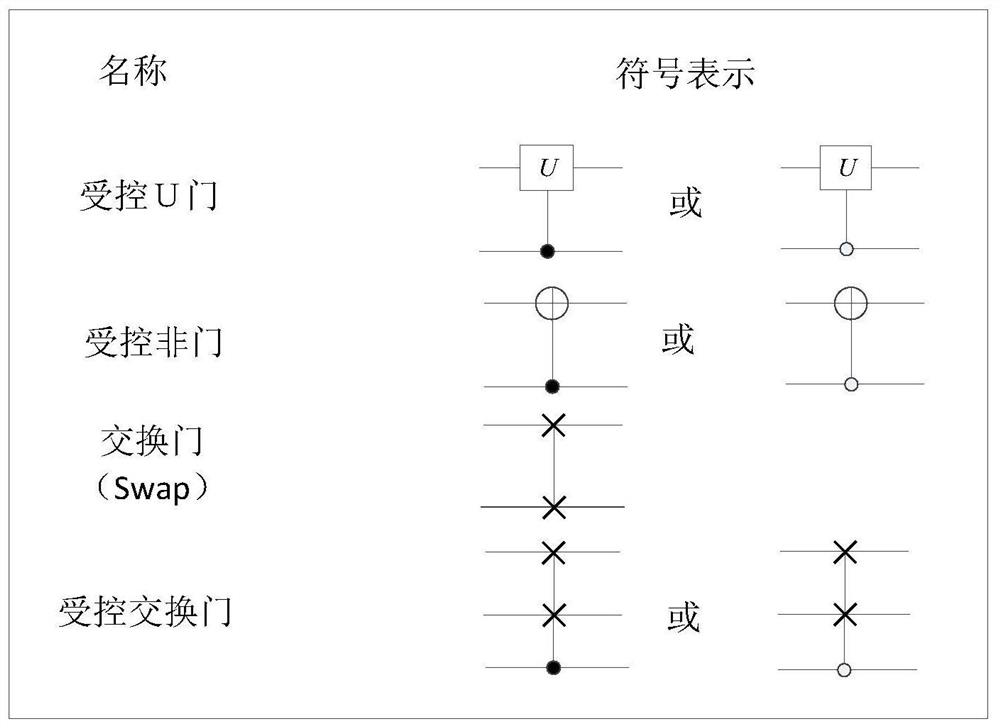 A Design Method for Type Conversion from Quantum Image to Quantum Real Signal