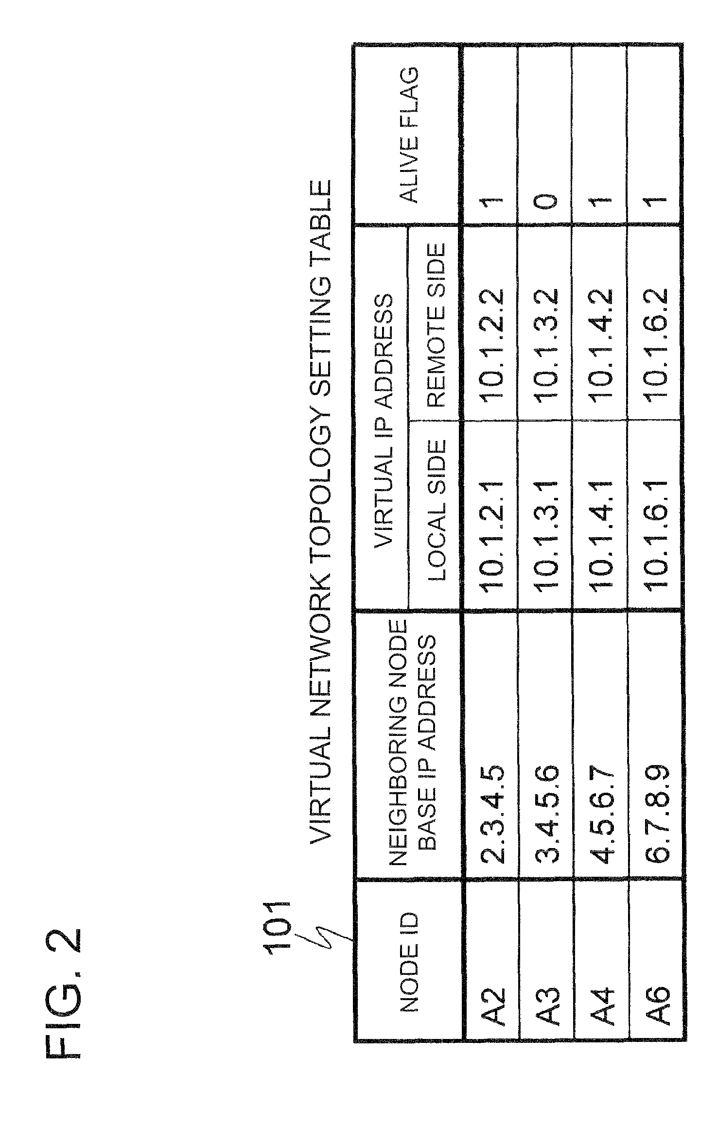 Node, routing control method, and routing control program