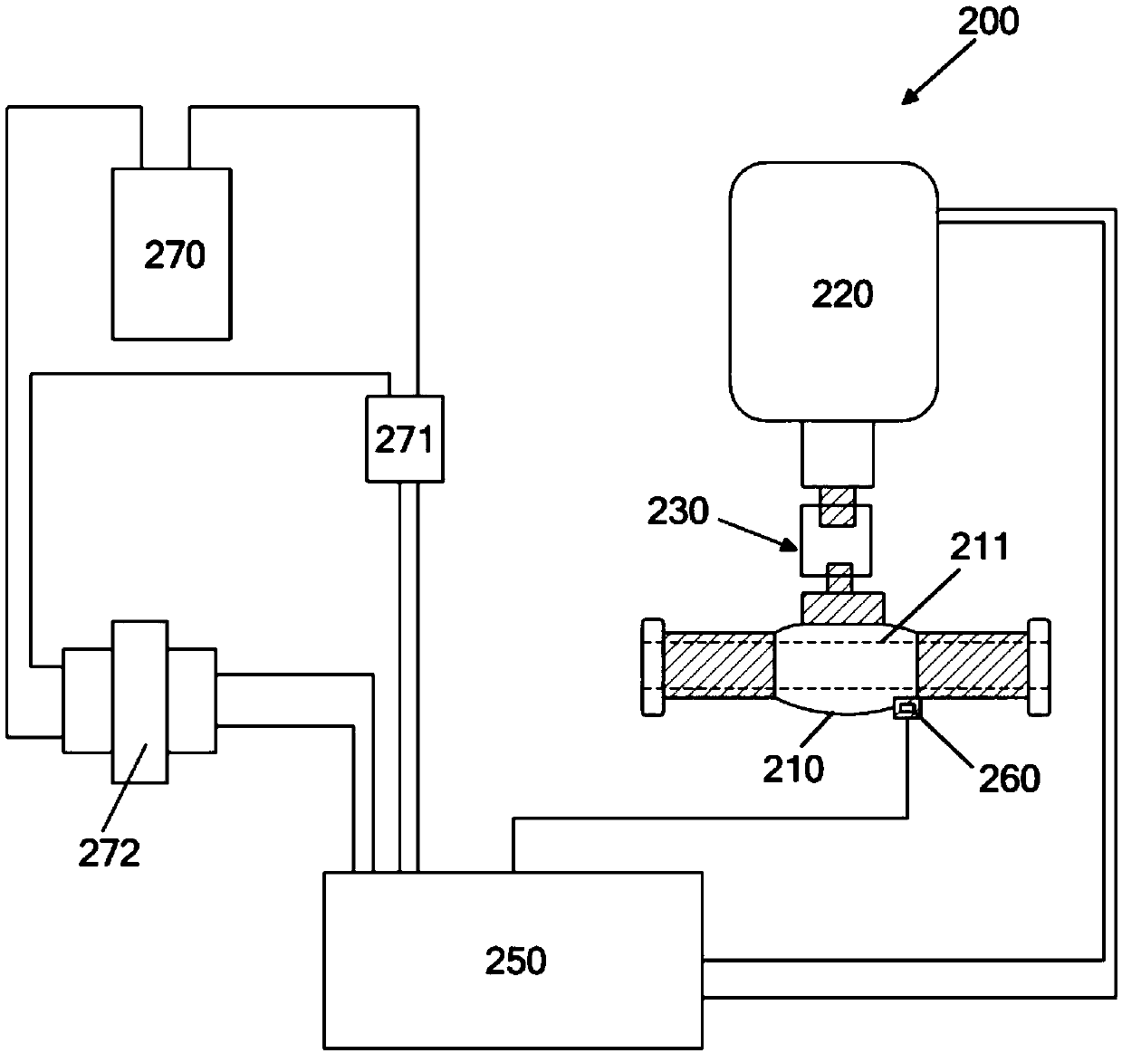 Temperature-based flow valve and flow control method