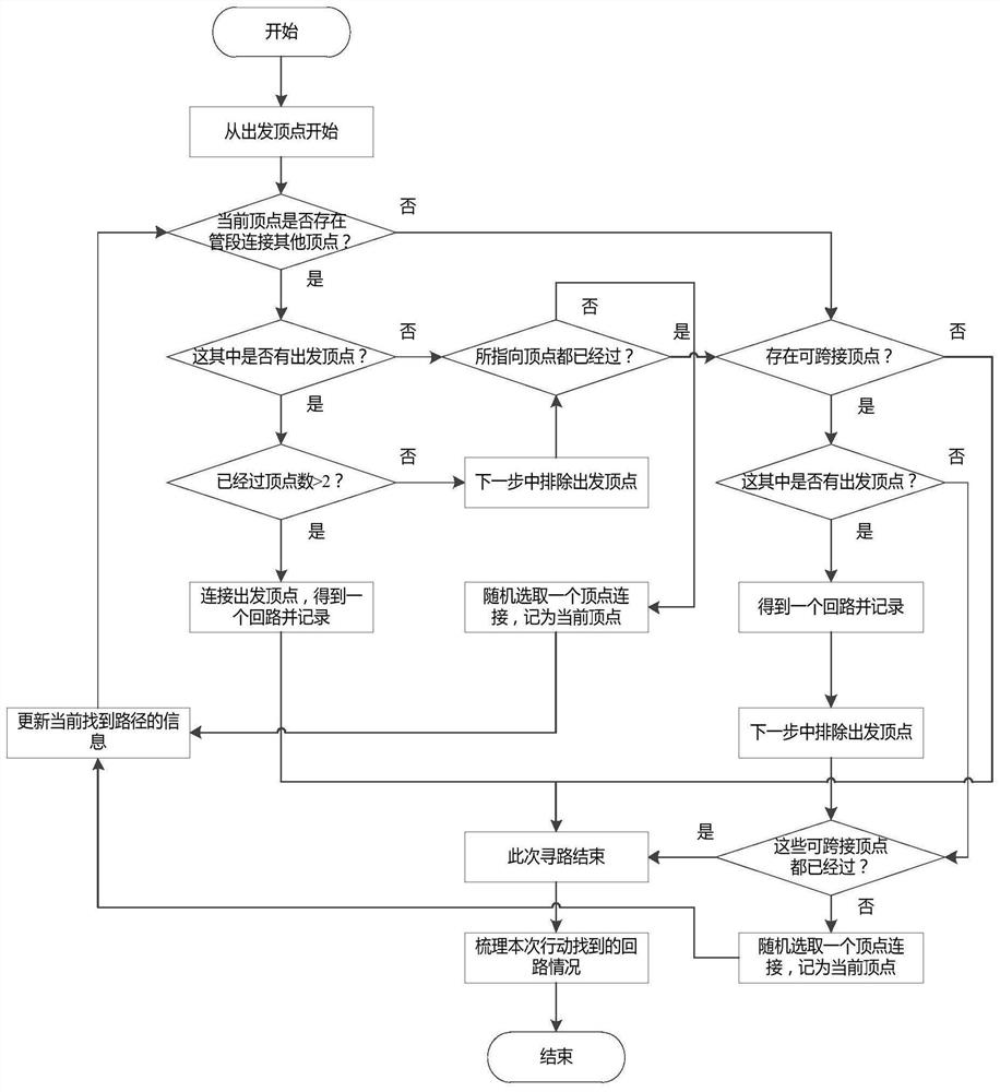 Ship piping series washing loop connection method and device, storage medium and terminal