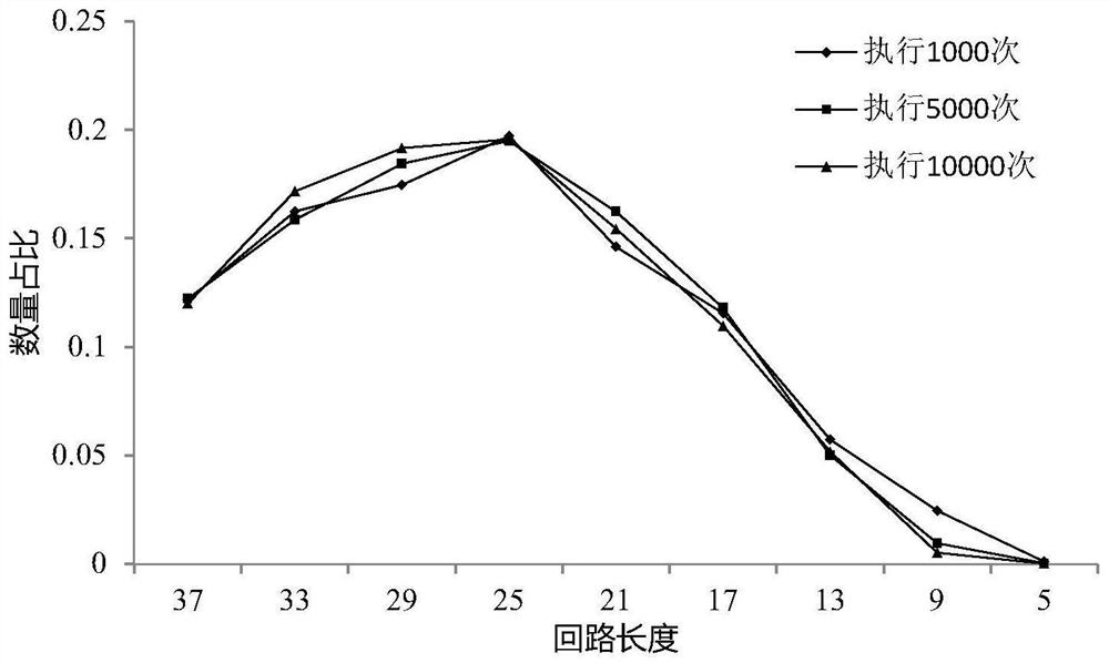 Ship piping series washing loop connection method and device, storage medium and terminal