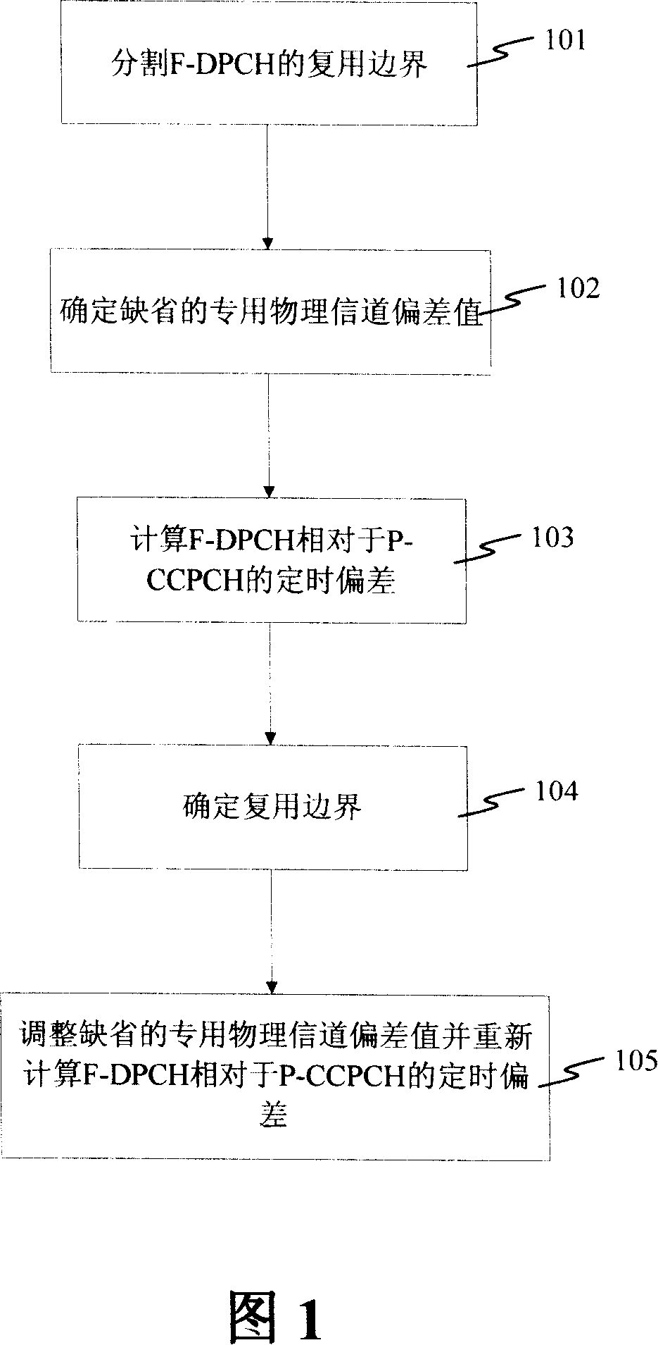 Multiplexing method for part of special physical channel