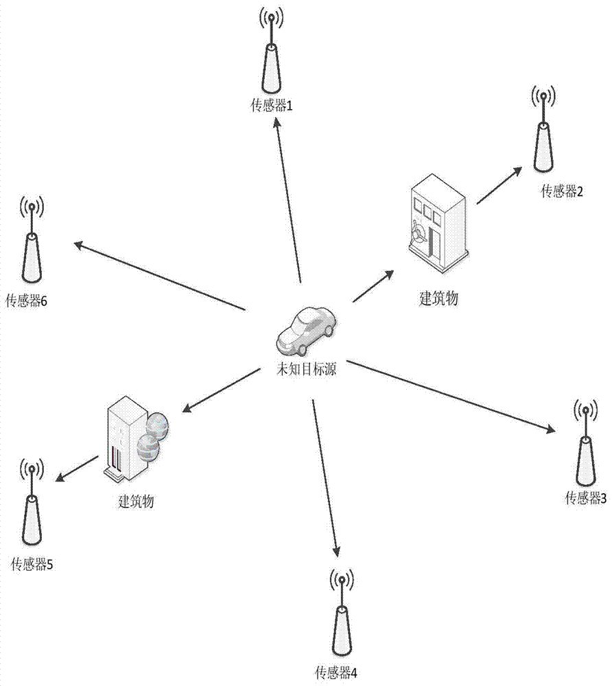 A Non-Line-of-Sight Robust Positioning Method Based on Signal Time of Arrival in Wireless Networks