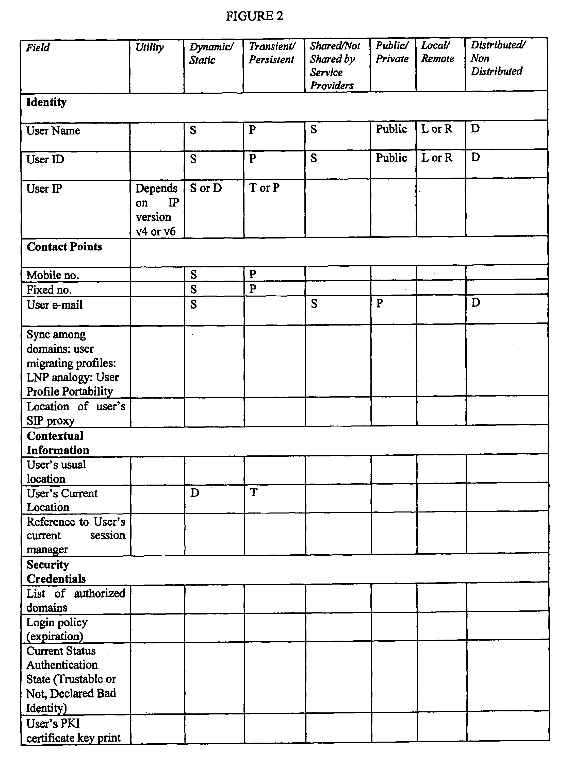 System for managing user profile data