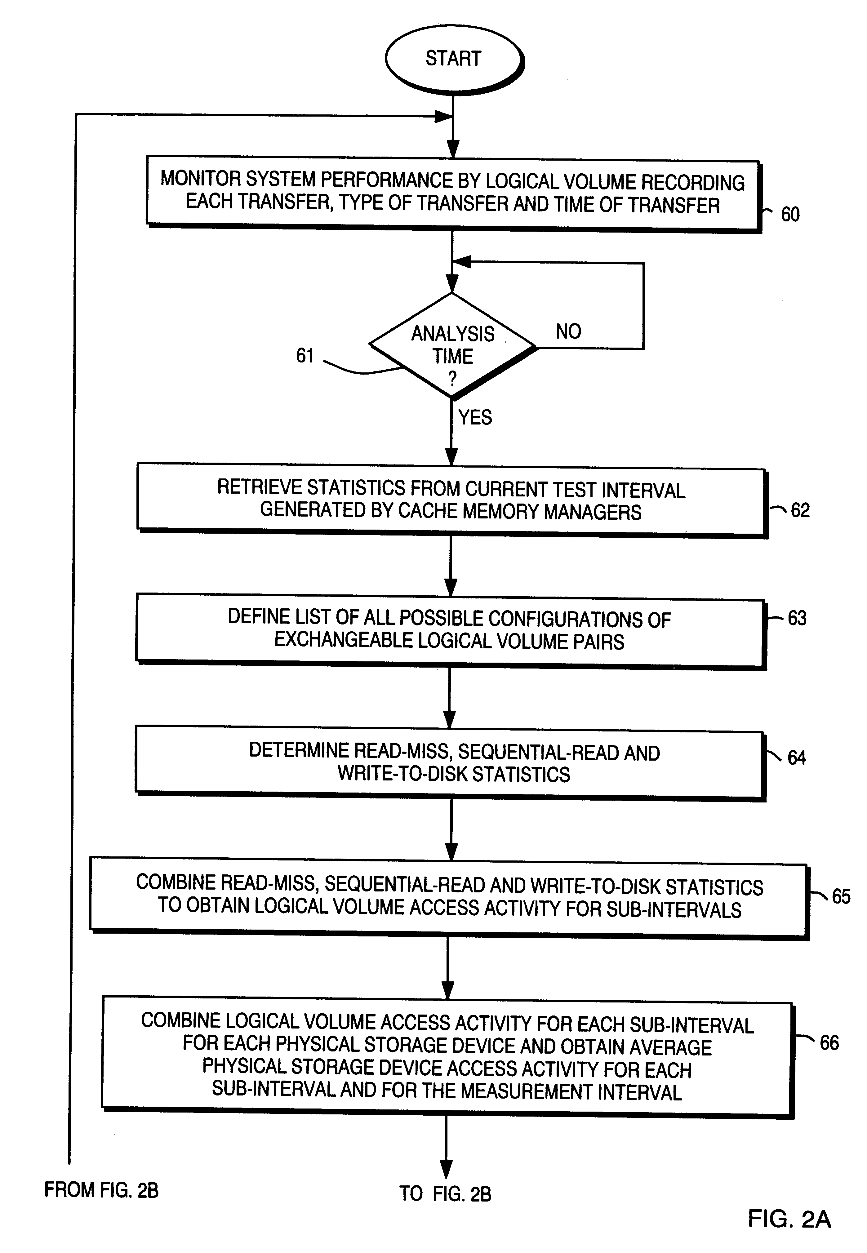 Method for maximizing sequential output in a disk array storage device