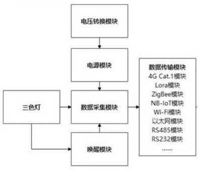 Universal tri-color lamp system capable of being automatically dormant and awakened and equipment operation monitoring system