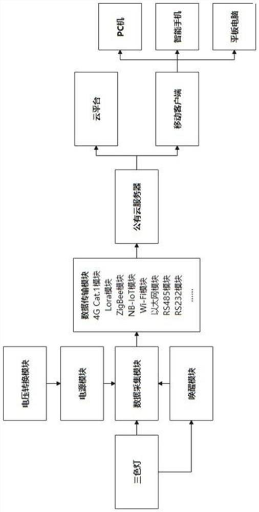 Universal tri-color lamp system capable of being automatically dormant and awakened and equipment operation monitoring system