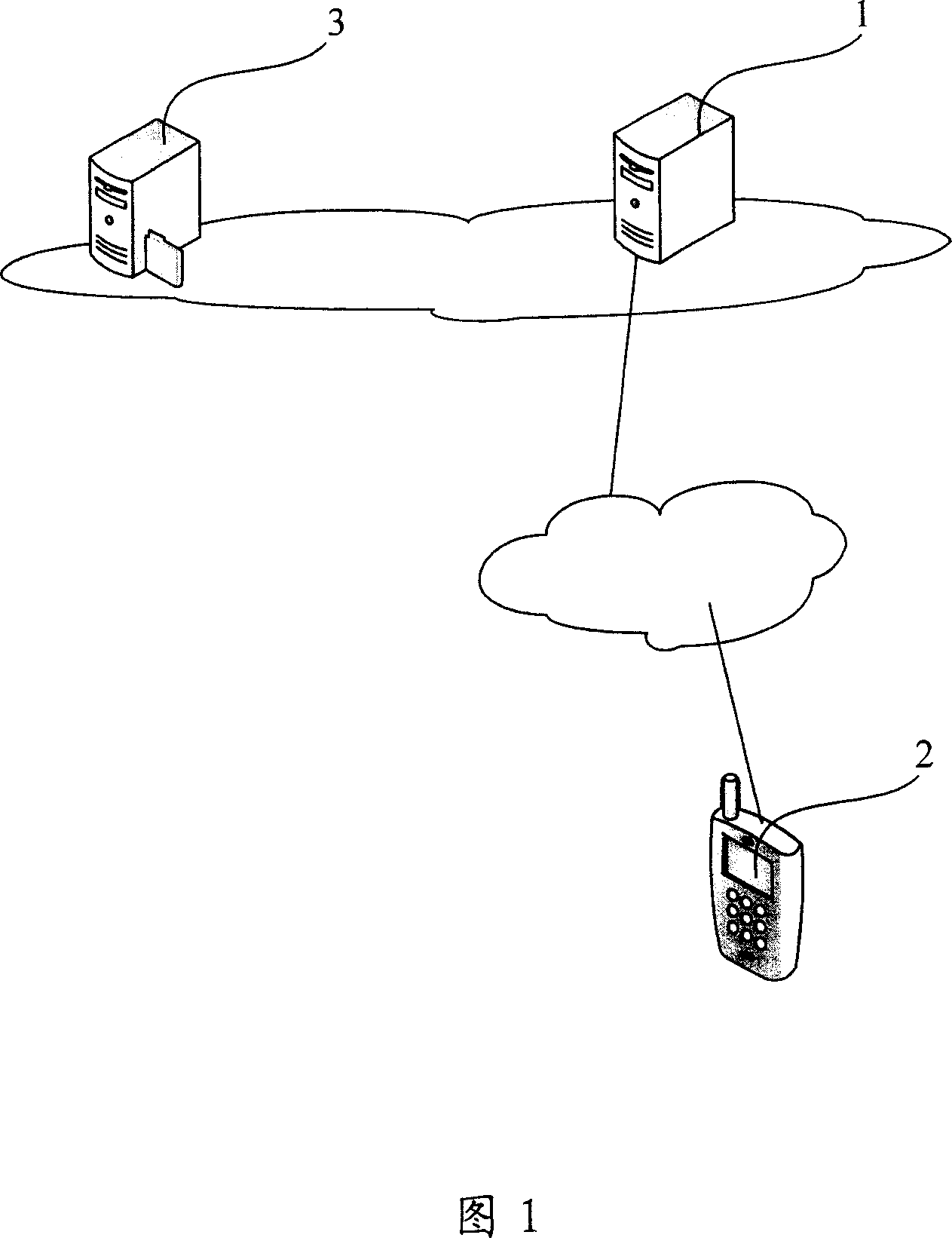 Push-mail system based on mobile network and receiving/sending method for mails