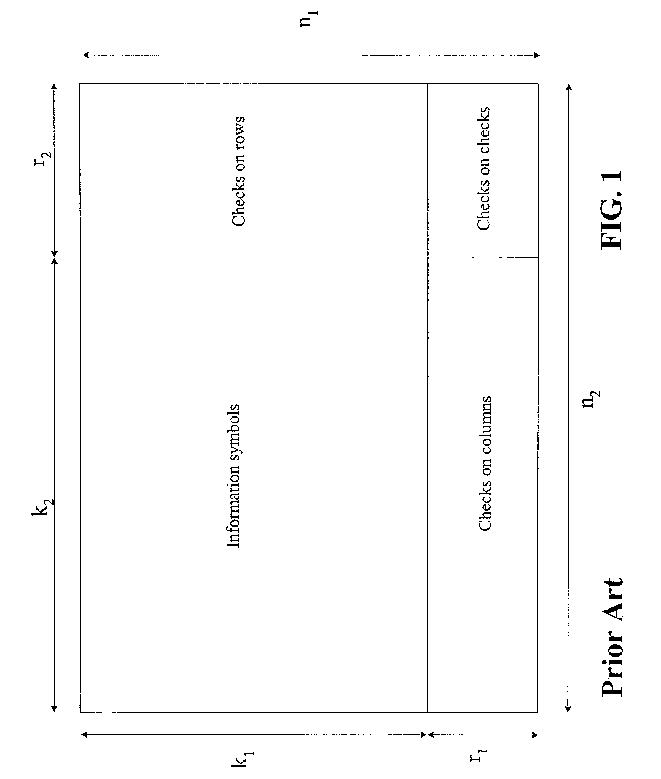 Multi-dimensional irregular array codes and methods for forward error correction, and apparatuses and systems employing such codes and methods