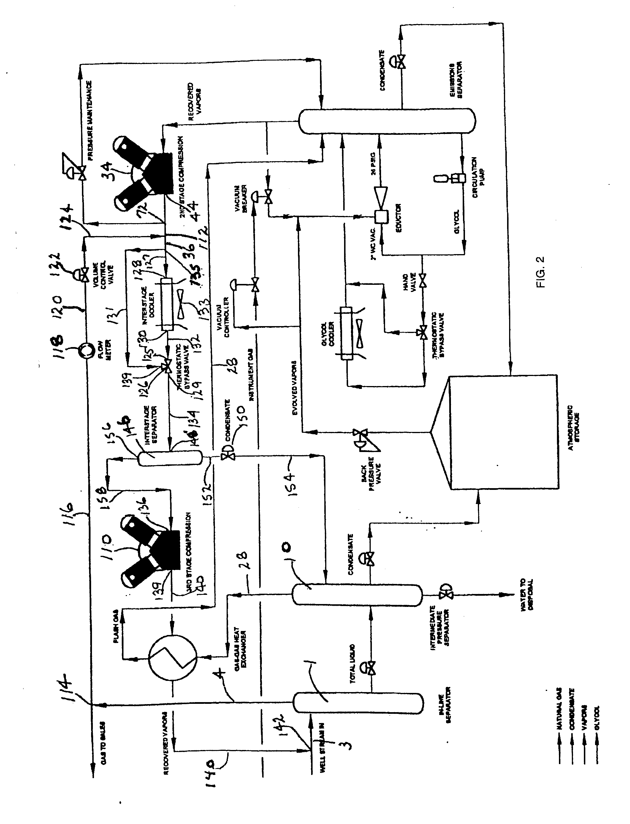 Natural Gas Vapor Recovery Process System