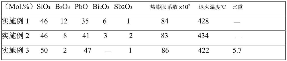 A glass with high mechanical strength and its manufacturing method