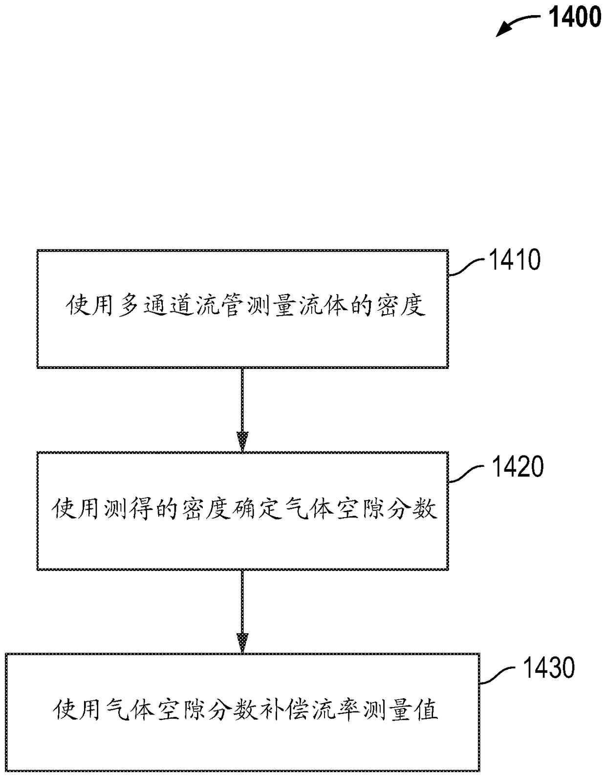 Multi-channel flow tube