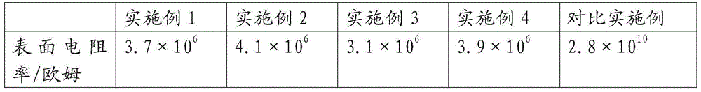 Plant oil-based polyurethane composite material and preparation method therefor