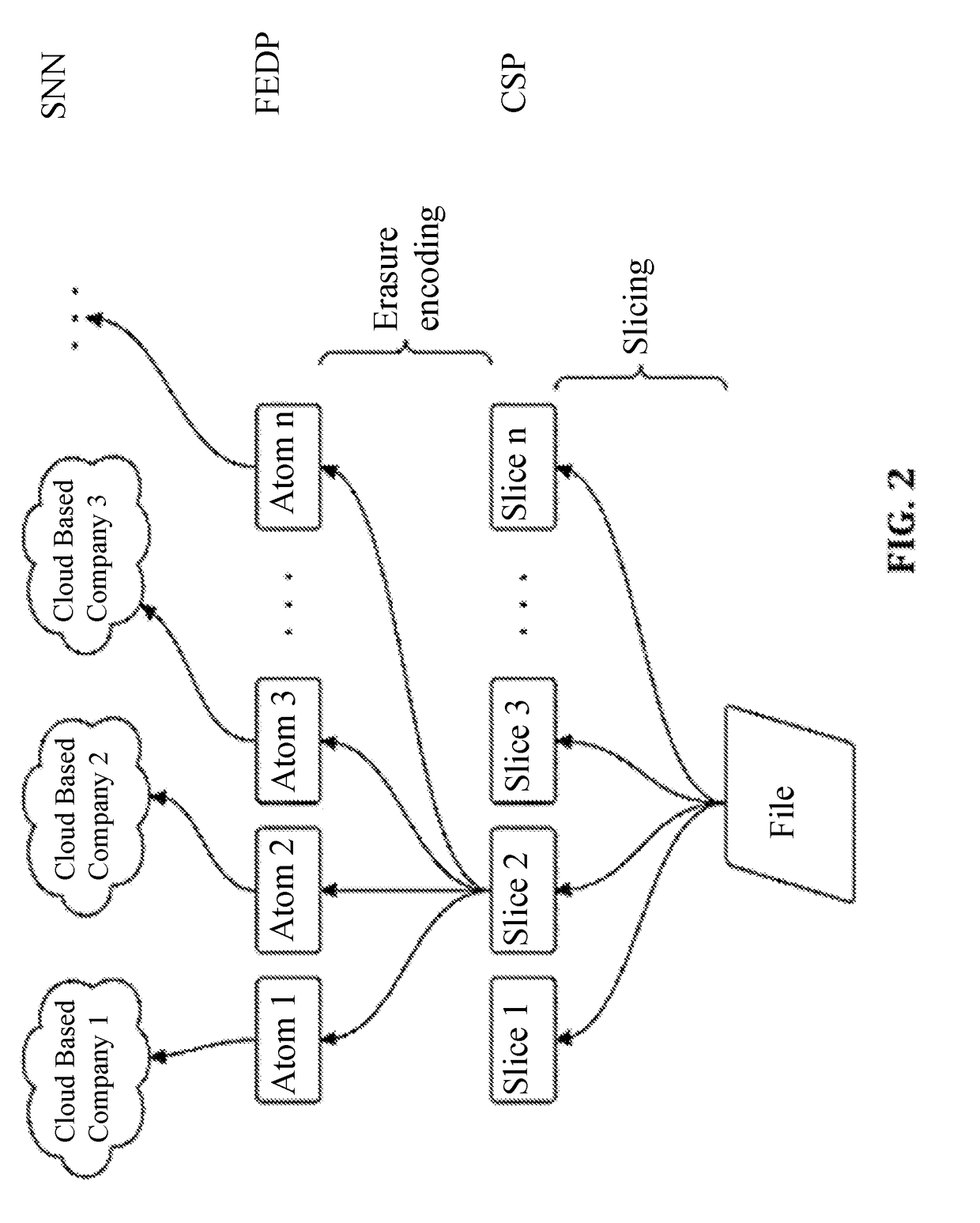 Distributed secure data storage and transmission of streaming media content