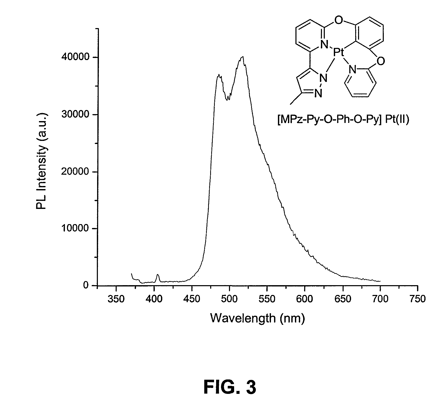 Synthesis of four coordinated platinum complexes and their applications in light emitting devices thereof