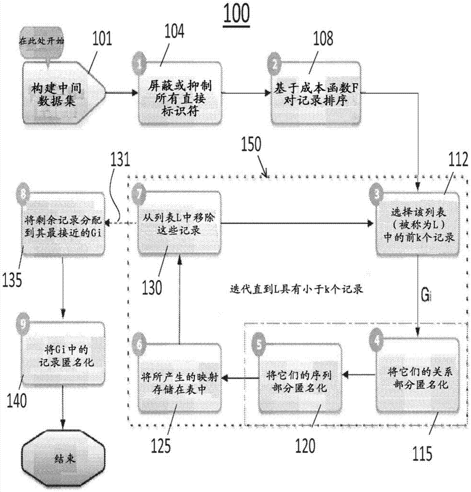 Method And System For Anonymizing Data