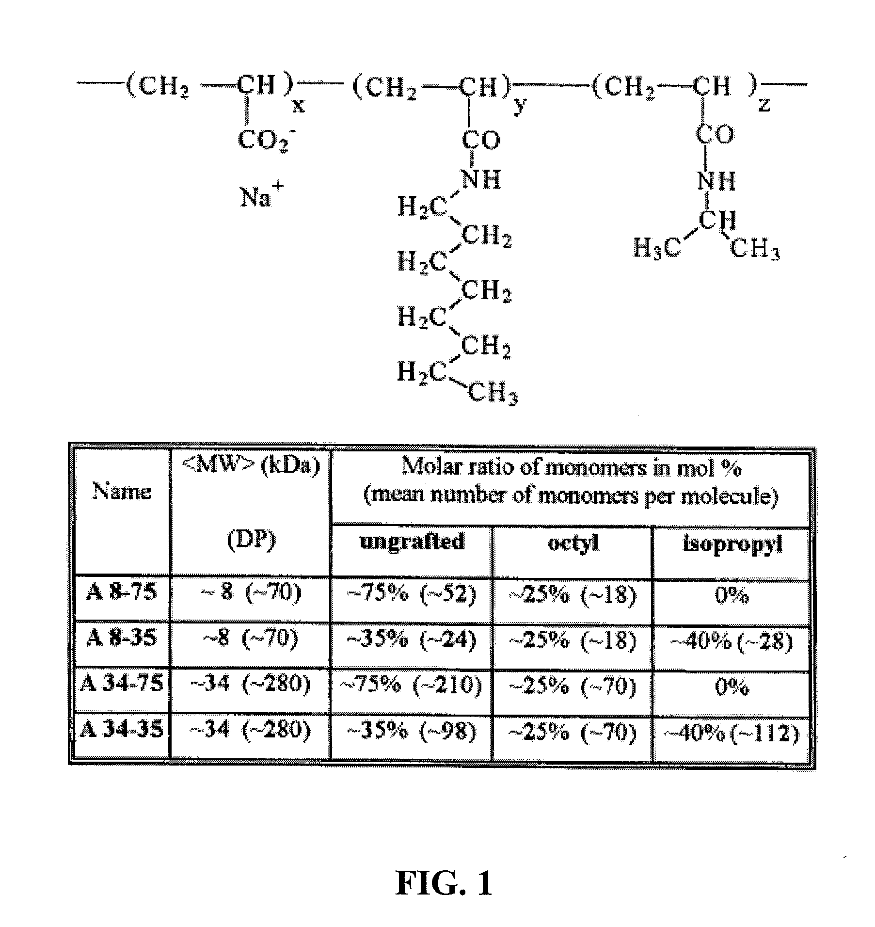 Methods and compositions for the delivery of bioactive compounds