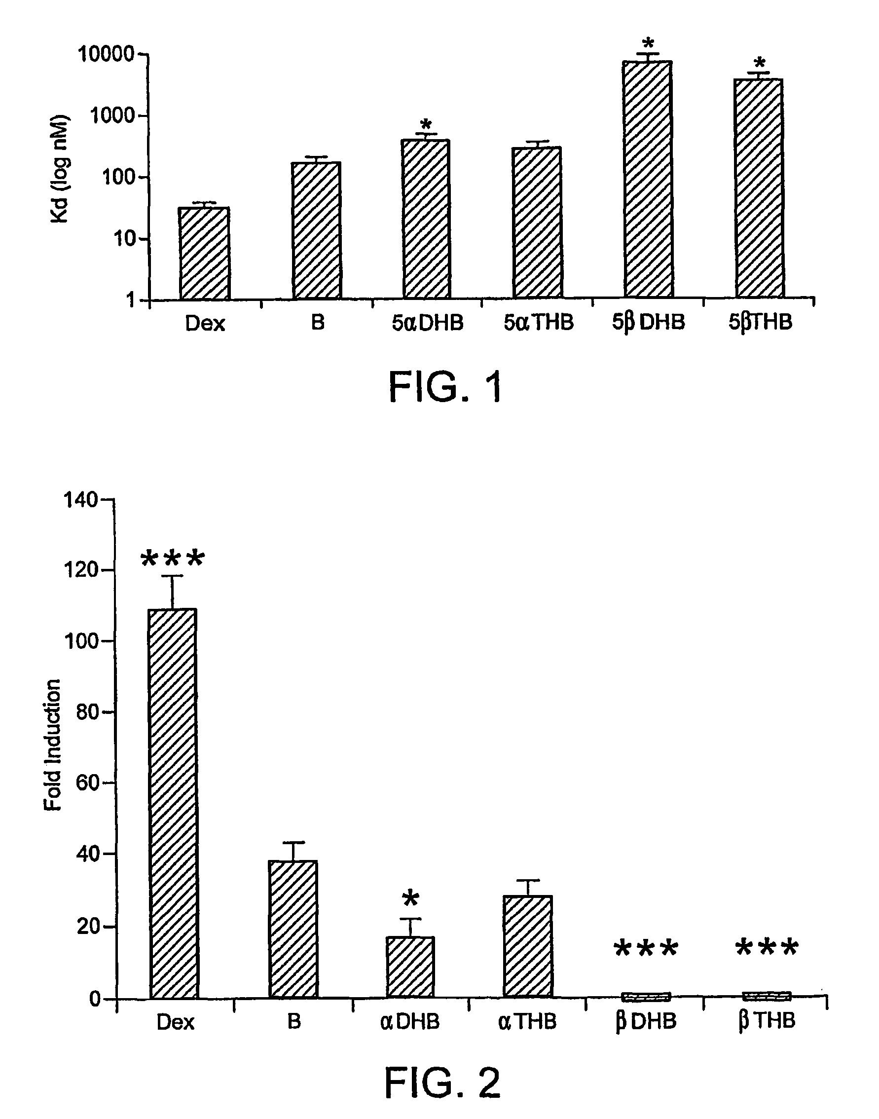Treatment of inflammation with 5α reduced metabolites
