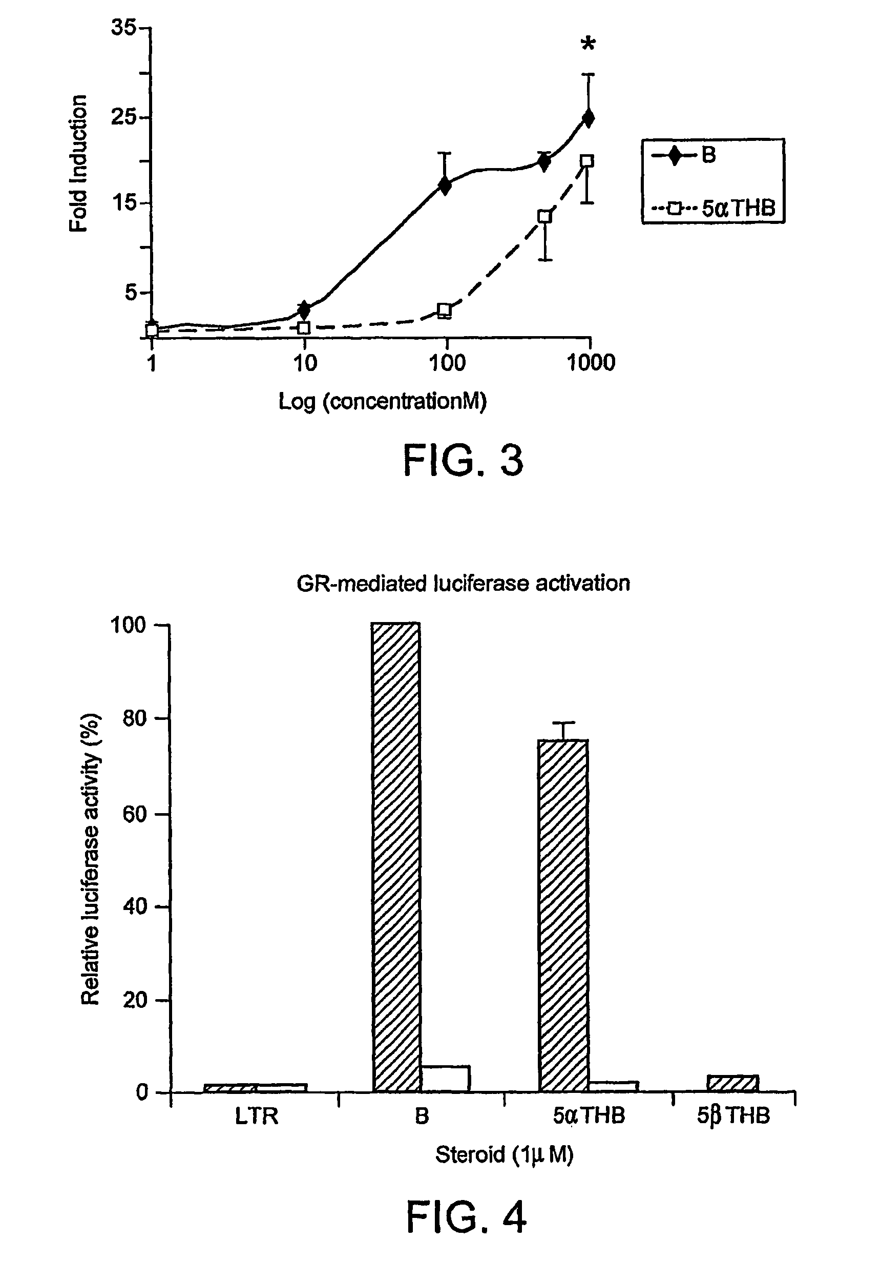 Treatment of inflammation with 5α reduced metabolites