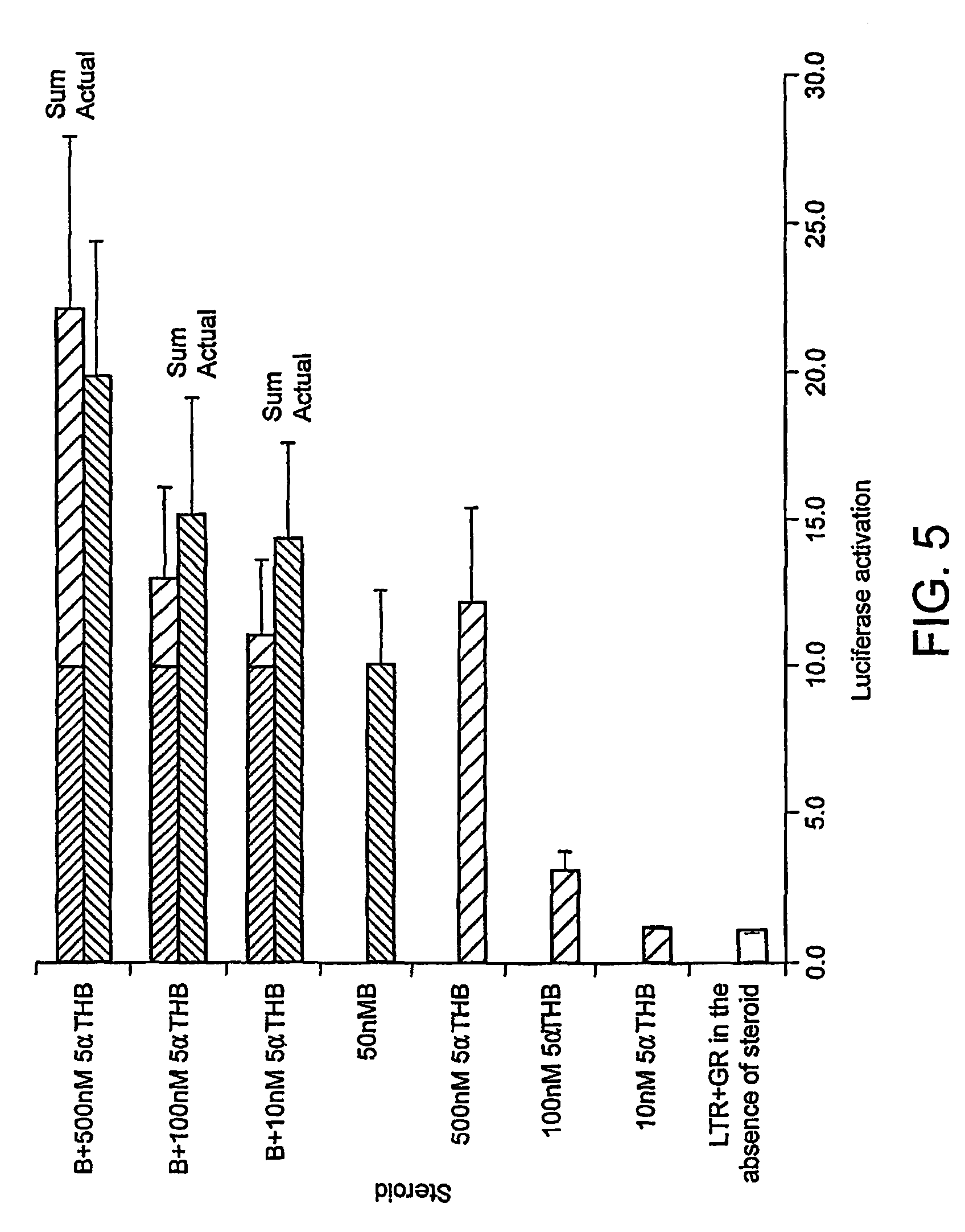 Treatment of inflammation with 5α reduced metabolites