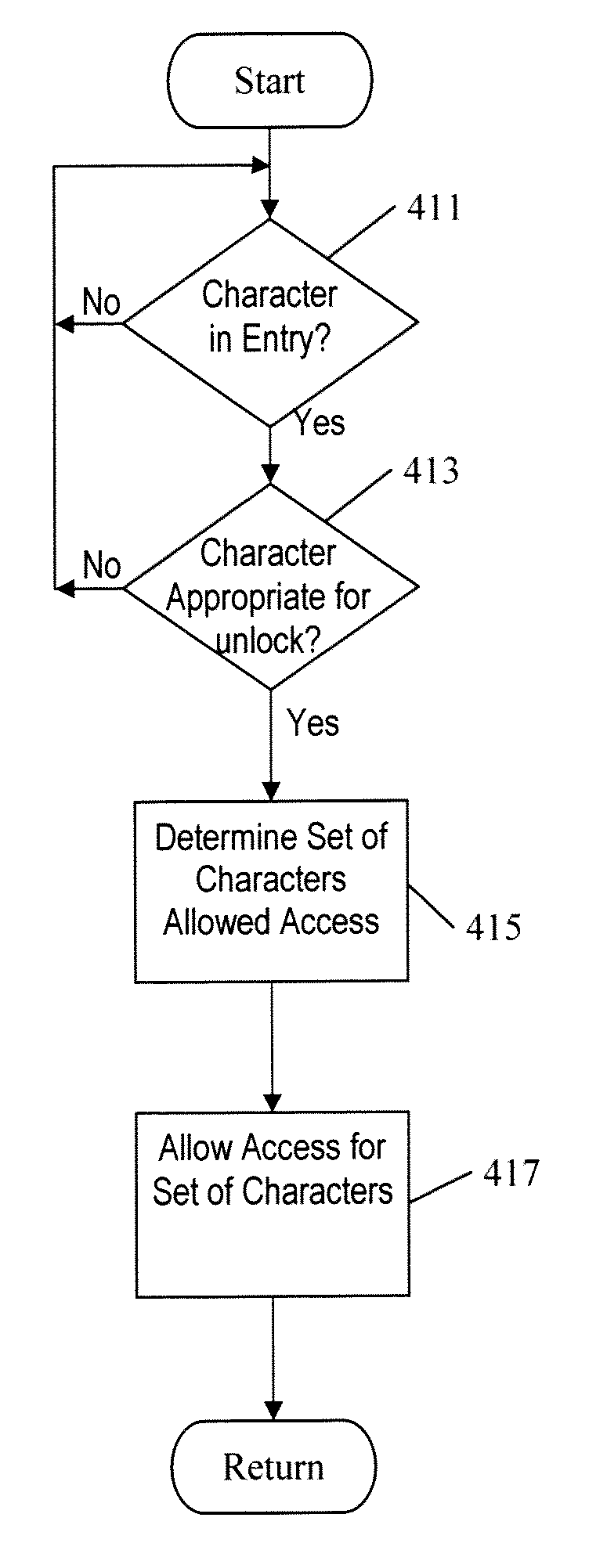 Conditional access to areas in a video game