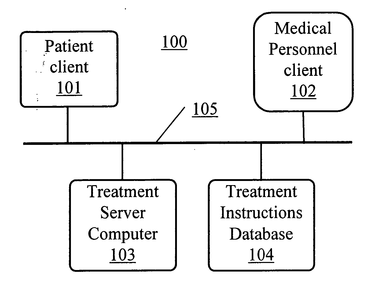 Computer system and method for increasing patients compliance to medical care instructions