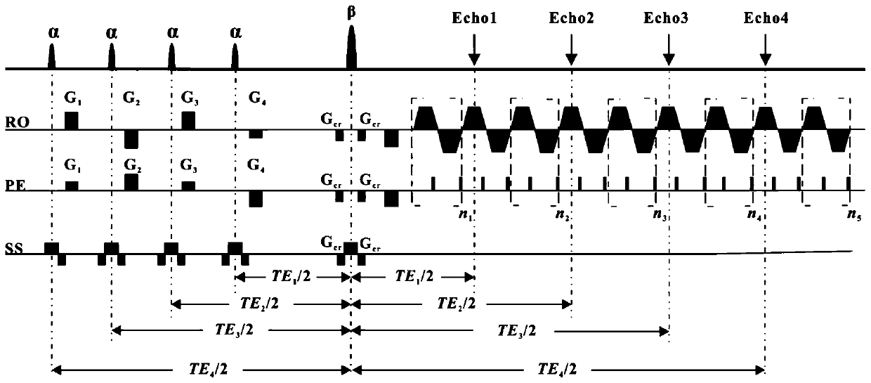 A Residual Network-Based Quantitative T for Single-Scan Magnetic Resonance  <sub>2</sub> Image reconstruction method