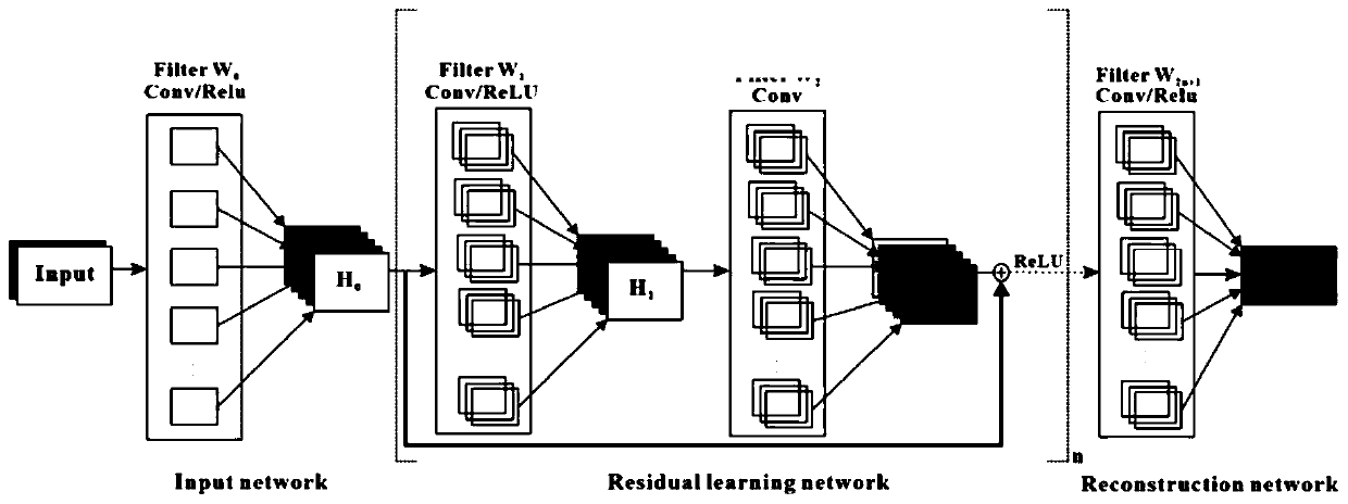 A Residual Network-Based Quantitative T for Single-Scan Magnetic Resonance  <sub>2</sub> Image reconstruction method