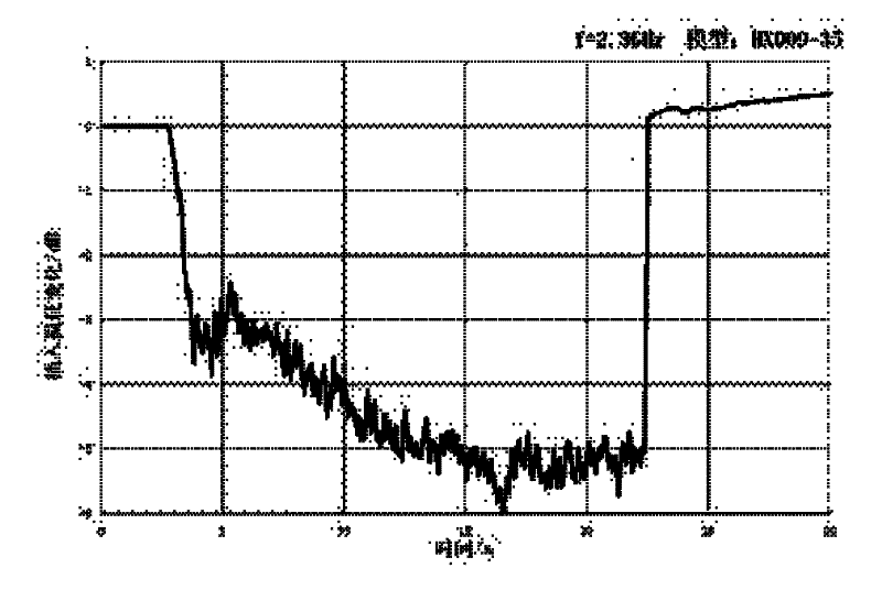High-temperature wide-frequency wave-transparent composite material and preparation method thereof