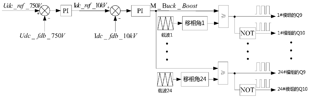 Power electronic transformer system, transformer and fault ride-through control method thereof