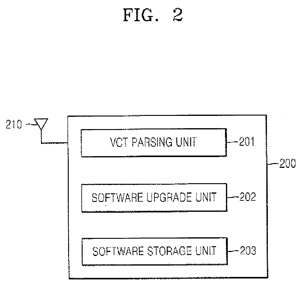 Method of upgrading software by using common module shared by multiple models, and digital broadcast receiver therefor