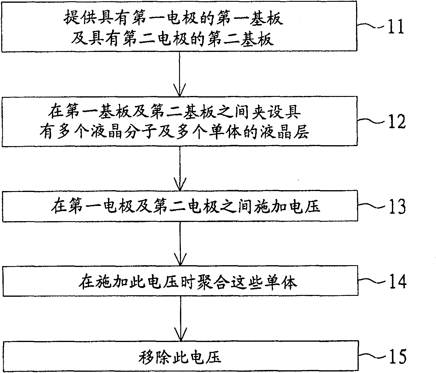 Monomer, and method for using it to fabricate LCD panel