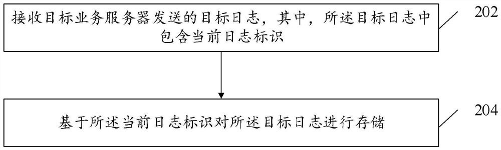 Data processing method and device