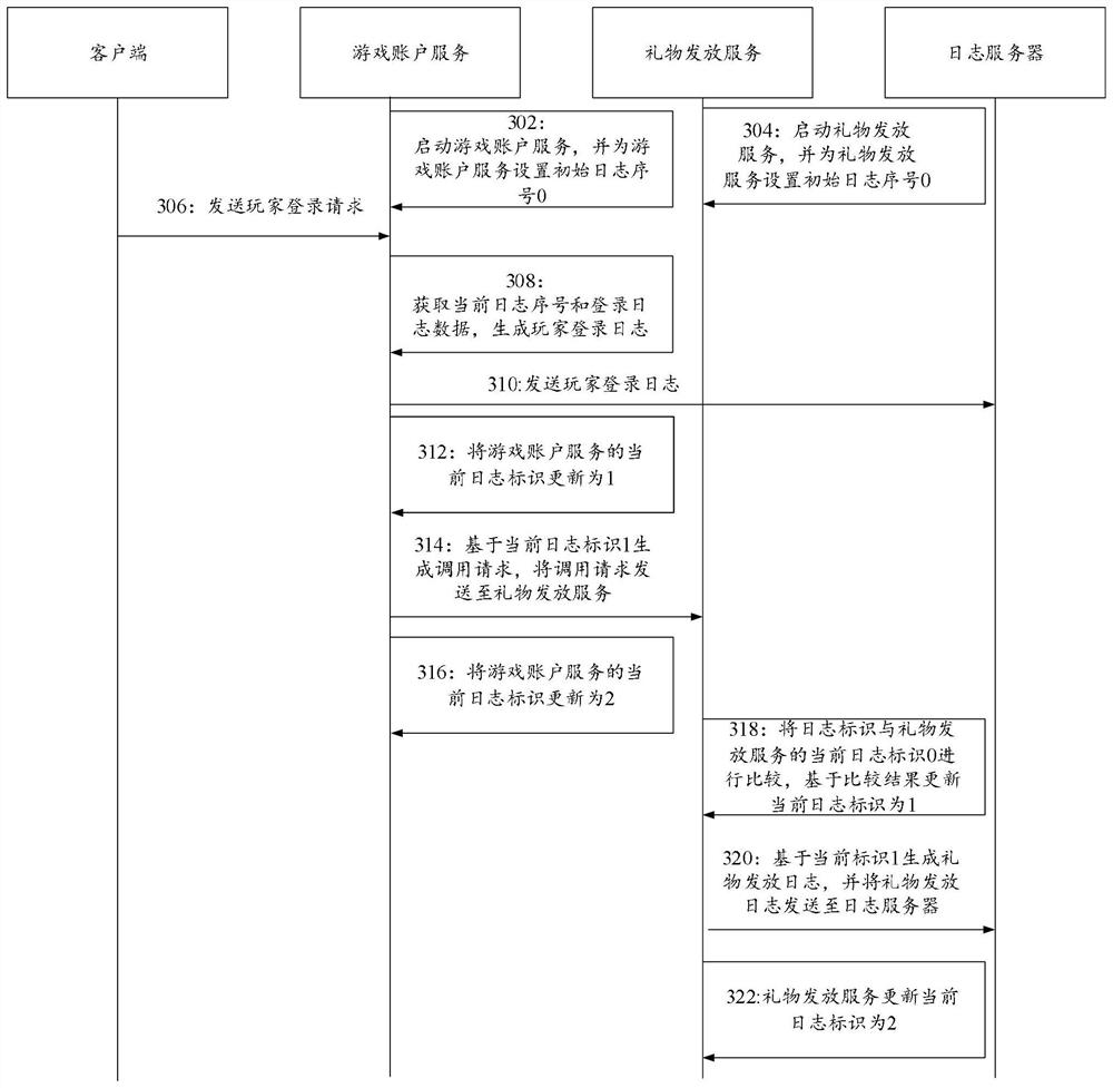 Data processing method and device