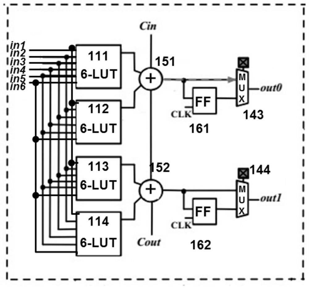 Lookup table circuit capable of customizing multiple inputs and novel FPGA array structure