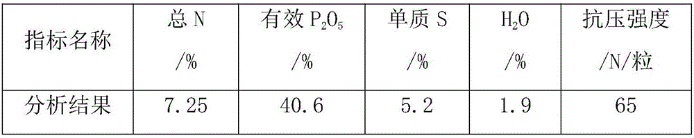 Device and method for producing sulfur-containing phosphate fertilizer by adding liquid sulfur into gas phase