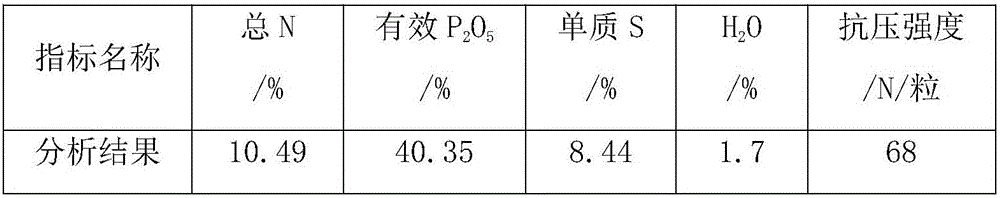 Device and method for producing sulfur-containing phosphate fertilizer by adding liquid sulfur into gas phase