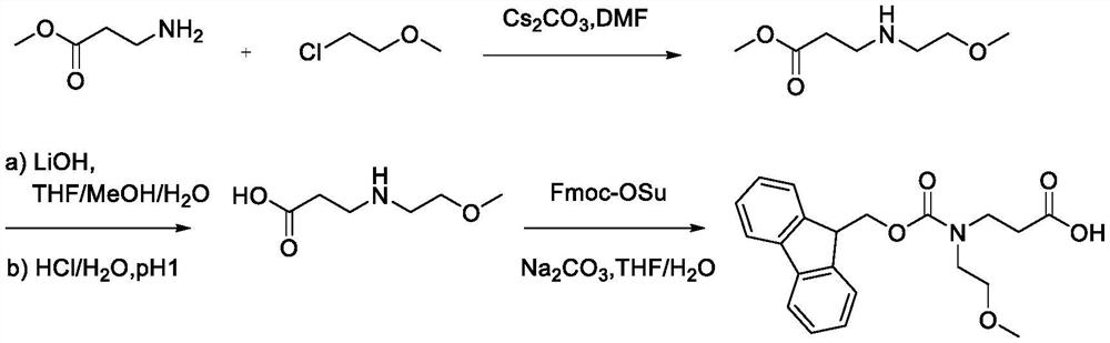 Synthesis method of N-Fmoc-3-aminopropionic acid derivative