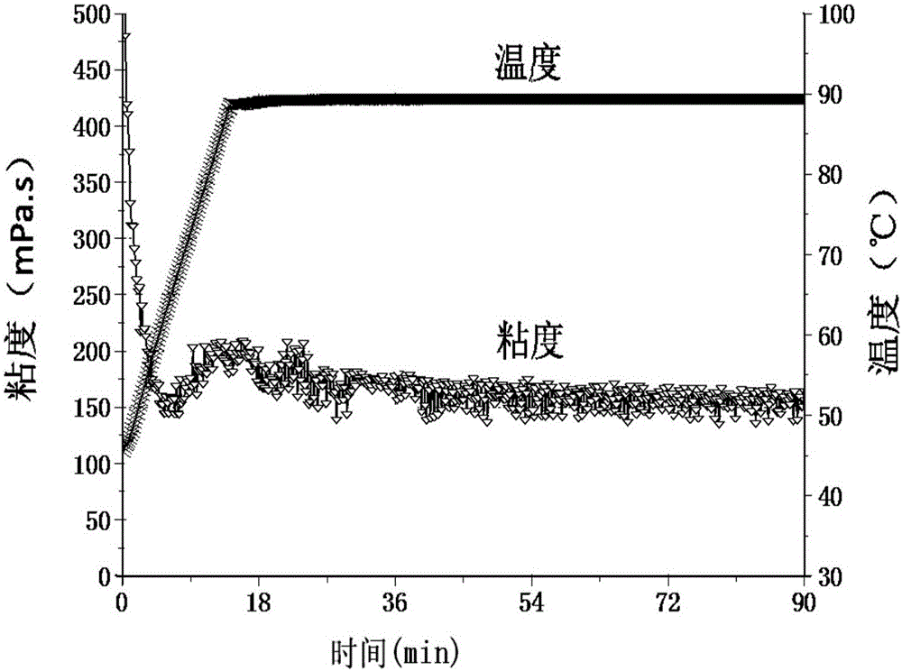 Cross-linking agent, hydroxypropyl guanidine gum fracturing fluid system and preparation method of hydroxypropyl guanidine gum fracturing fluid system