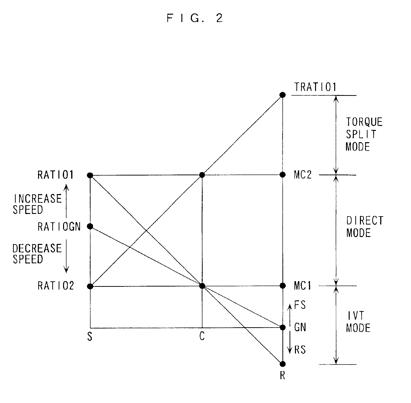 Continuously variable transmission system for vehicles